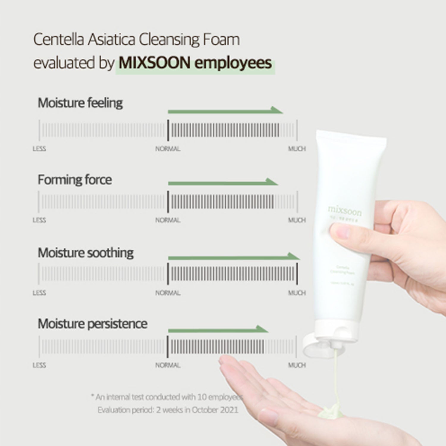 MIXSOON Centella Mousse Nettoyante [150ml]
