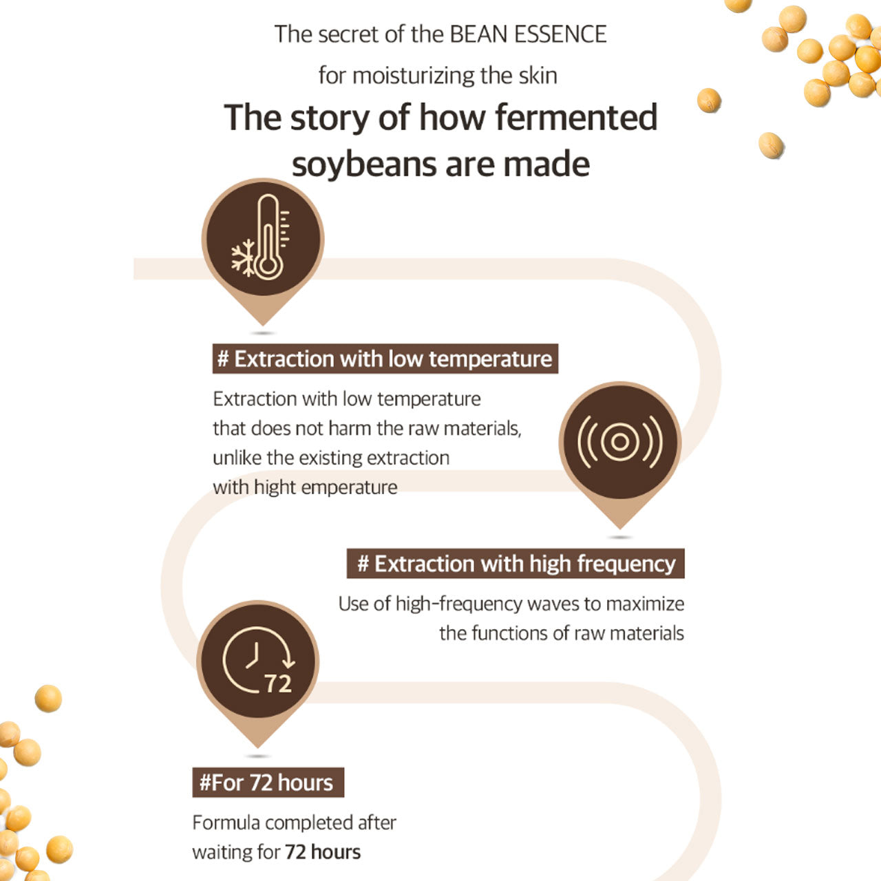 MIXSOON Bean Essence [50ml]