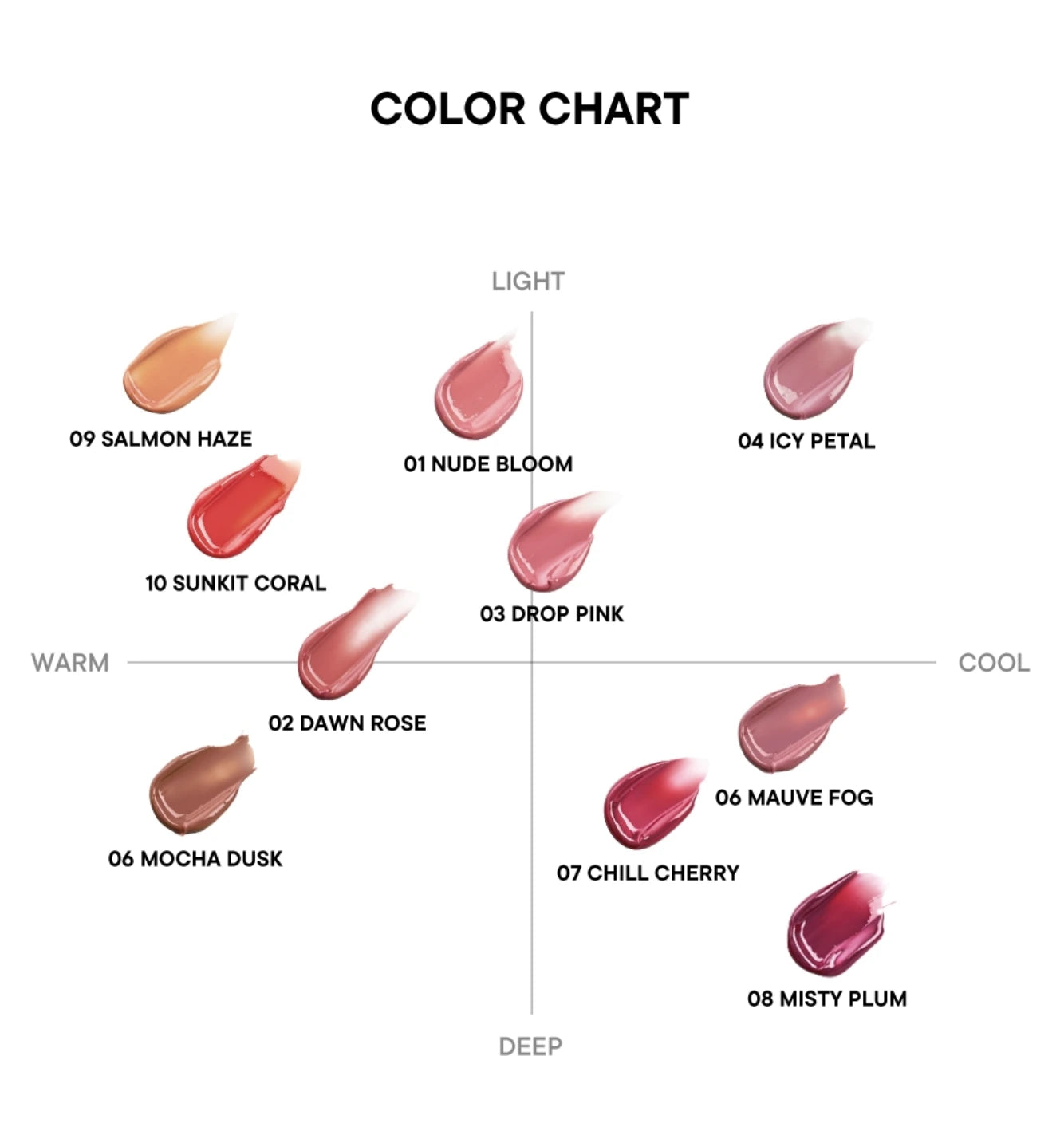Hevvy Makeup First Stain Glow Tint NUDE BLOOM 3,5ml